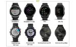 ⁦حزام سليكون لساعات جارمن الذكية Vivoactive 3, Vivoactive 3 Music, Vivomove HR, Vivomove Watch Band⁩ - الصورة ⁦3⁩